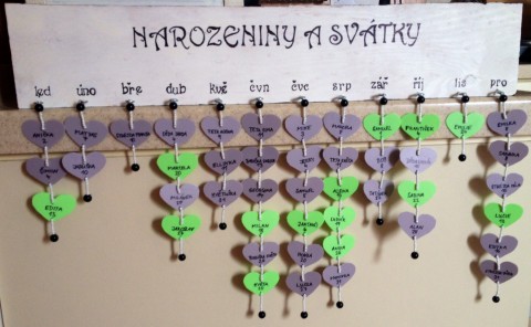 Narozeninový kalendář narozeniny diář kalendář svátky nástěnný kalendář narozeninový kalendář upomínky připomenutí 